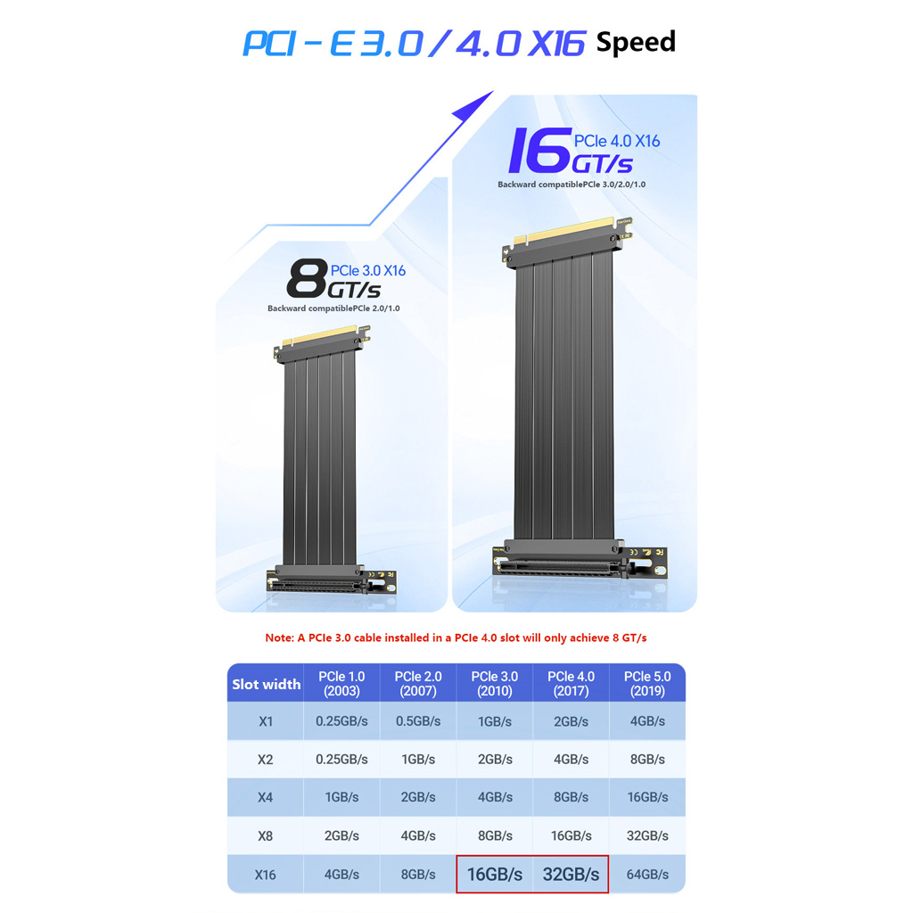 PCIe 3.0 / 4.0 X16 GPU-Verläng – Pcie 4.0 X16 Riser Cable 90 Degree Bewertung und Preis